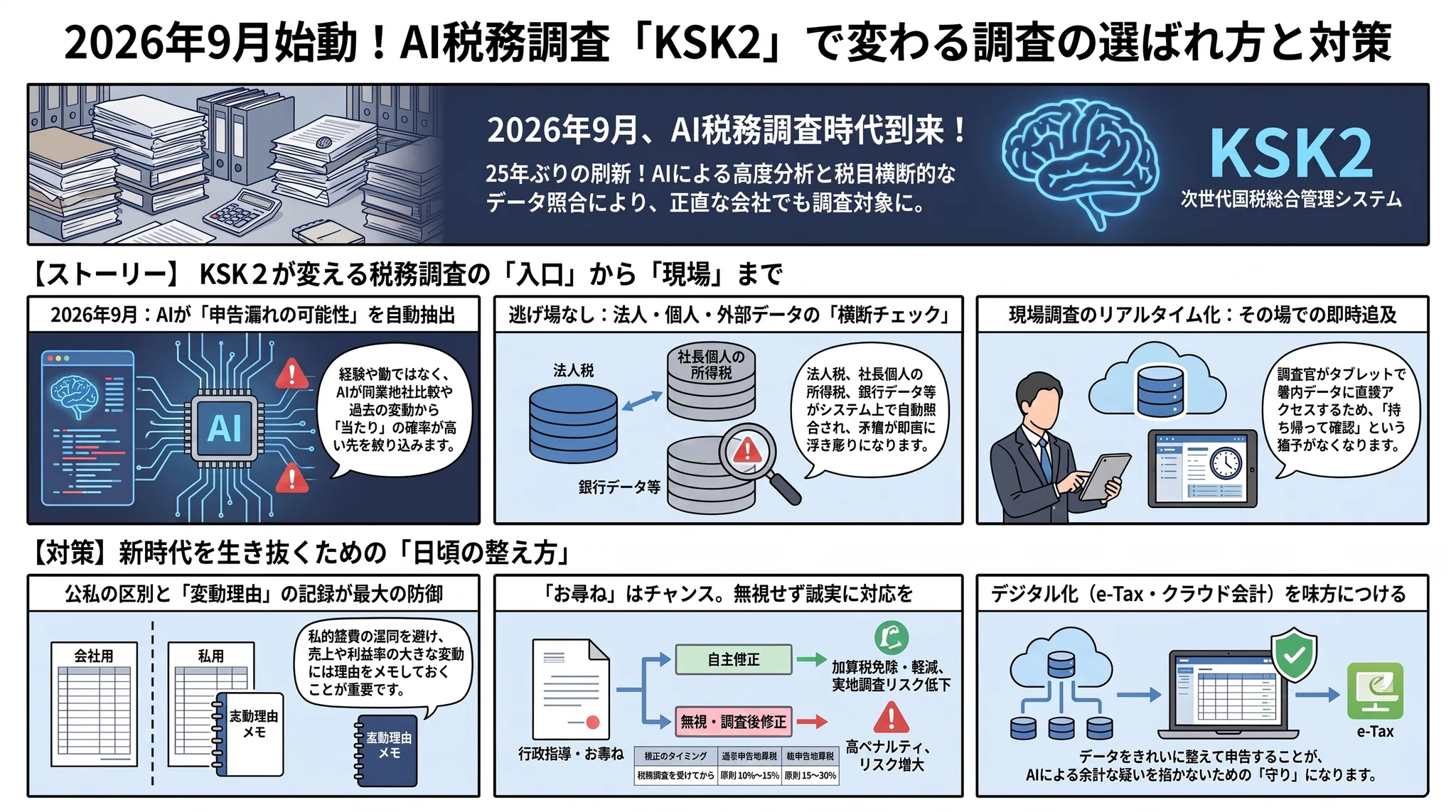 KSK2で変わる税務調査のポイントを1枚で振り返る図解